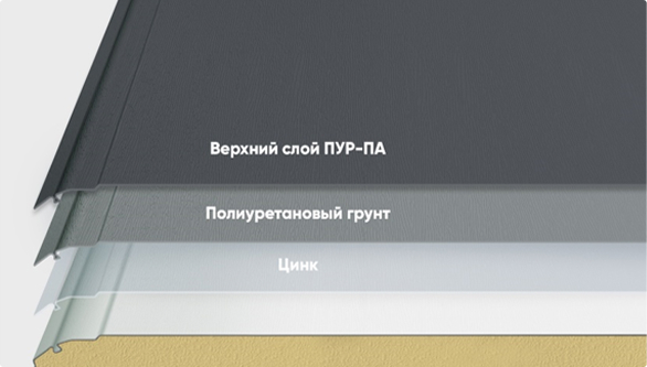 Прочность панелей